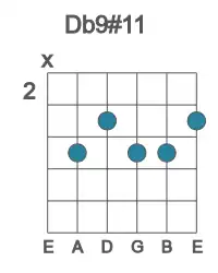Guitar voicing #1 of the Db 9#11 chord